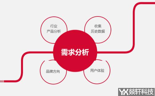 app開發(fā)報(bào)價(jià)