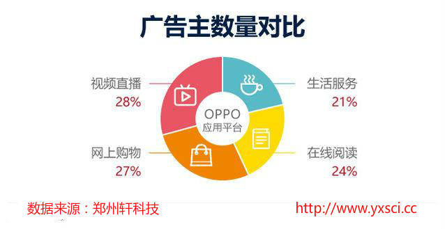 為何很多企業(yè)做不好APP分發(fā)？