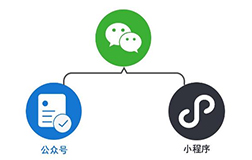 有了公眾號(hào)，企業(yè)還需要投資微信小程序開(kāi)發(fā)嗎