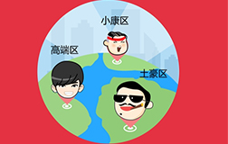 哄抬房價暫停網(wǎng)簽，應(yīng)該開發(fā)購房app來整治