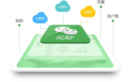 平價小程序開發(fā)哪家好，報價是多少呢