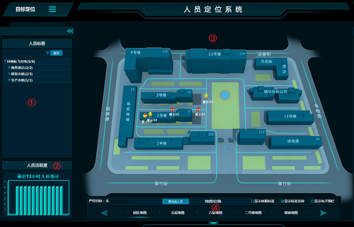 小程序開發(fā)有哪些流程？